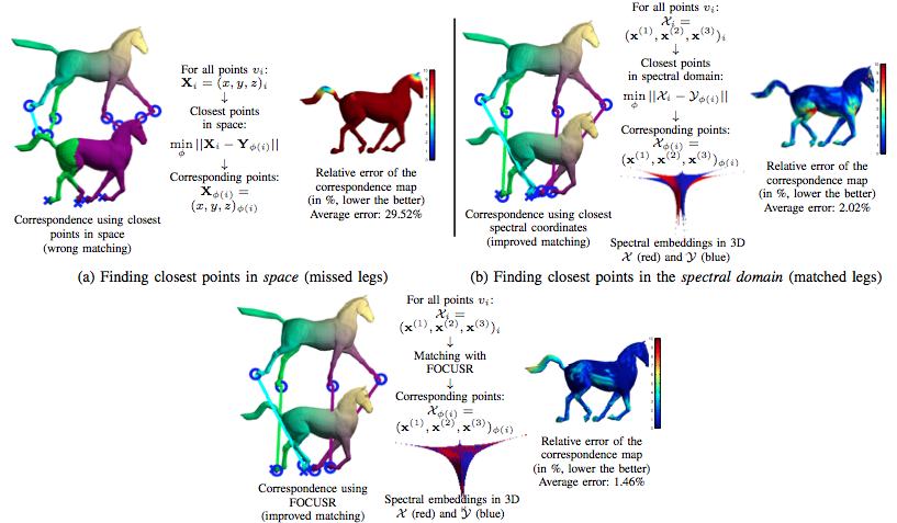 Image directmatching